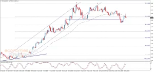 ICE Raw Sugar Futures Chart