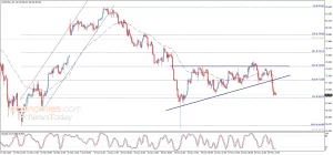 WTI Crude Oil Price Chart