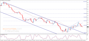 CBOT corn ends bullish trend