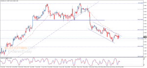 Silver Futures Price Charts